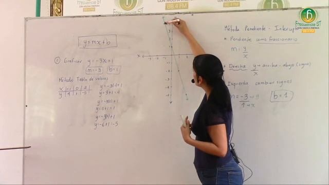 Bachillerato por Radio - Clase Álgebra 9º - IE San A Prado- Frecuencia Estéreo. смотреть онлайн