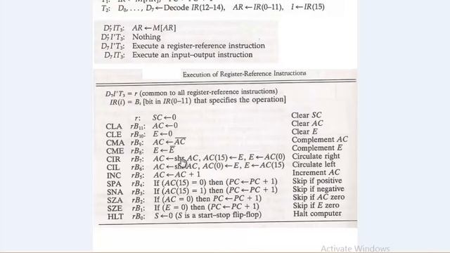 Session 7 Computer Architecture [Basic Computer Instr Format-Microoperations - Assembly Examples] смотреть онлайн