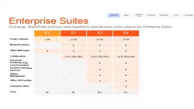 2 Selling office 365 licensing overview смотреть онлайн