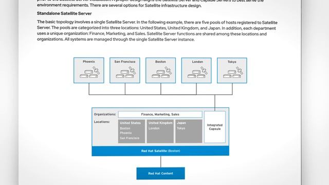 Red Hat Learning Subscription News Flash #3: New Windows automation course & RHLC milestone смотреть онлайн