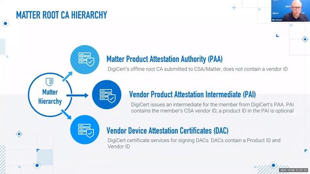 Webinar: Matter Compliance: Understanding and Implementing Device Attestation Certificates смотреть онлайн