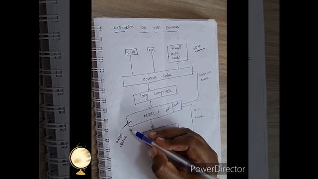 .Net Framework | Execution of .net framework process | .Net standard |Tamil | Sobana Baskaran смотреть онлайн
