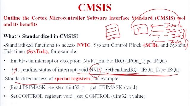 Microcontroller & Embedded System Design | AKTU Digital Education смотреть онлайн