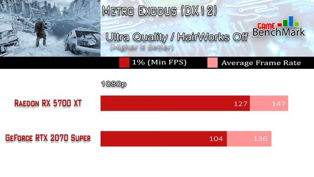 Nvidia GeForce RTX 2070 SUPER vs AMD Radeon RX 5700 XT - 1080p смотреть онлайн