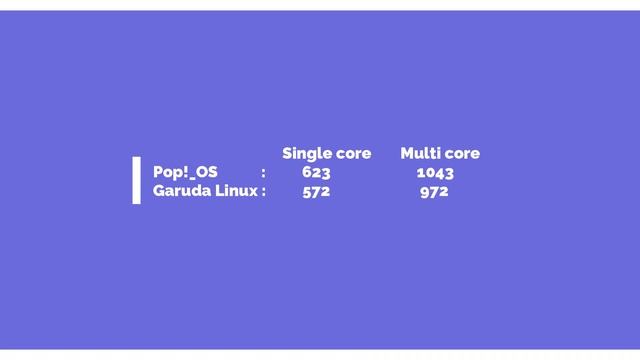 Pop!_OS VS Garuda Linux смотреть онлайн
