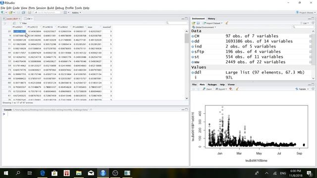 Monthly Challenge - Sofia air pollution prediction case - Technical Steps (3) смотреть онлайн