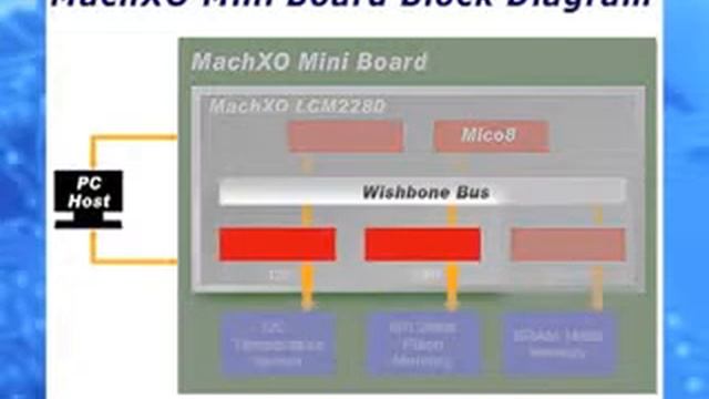 MachXO Mini Development Kit смотреть онлайн