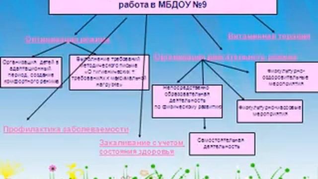 ДетСад №9 "Капелька", г.Ковров смотреть онлайн