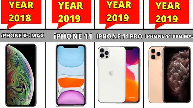 The Evolution of iphone 2007 To 2024 Iphone Evolution iphone 3G To iphone 15pro max смотреть онлайн