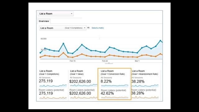 [Webinar Recording] Best Practices for Google Analytics Configuration and Reporting 01 25 2016 смотреть онлайн