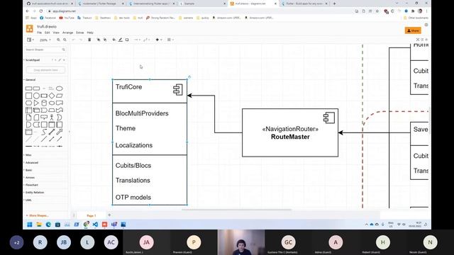 Trufi Front End Code Walkthrough - Part 4: RouteMaster and Screens | Trufi Association смотреть онлайн