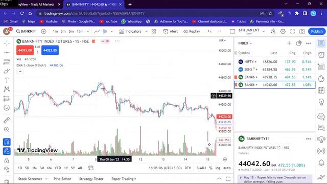 Tradingview me moving average kaise lagaye | how to set moving average in tradingview смотреть онлайн
