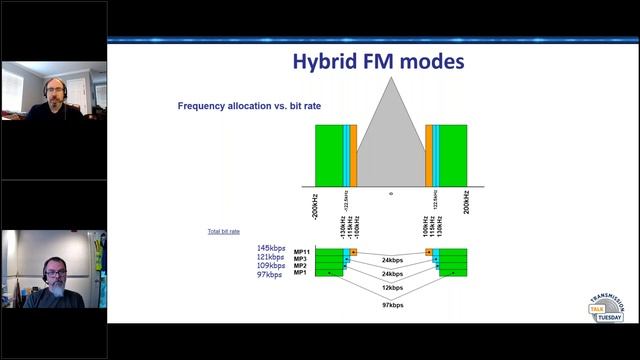 Transmission Talk Tuesday - HD Radio From the Ground Up смотреть онлайн