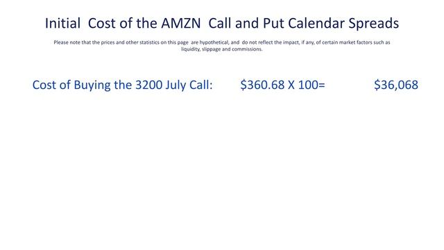 The Power of Options Time Premium Strategies смотреть онлайн