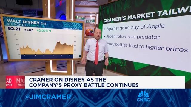 Jim Cramer is eyeing current market tailwinds смотреть онлайн