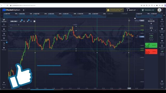 ОПРЕДЕЛЕНИЕ ЦЕНОВЫХ УРОВНЕЙ В ТРЕЙДИНГЕ, КАК Я СТРОЮ УРОВНИ НА ГРАФИКАХ смотреть онлайн