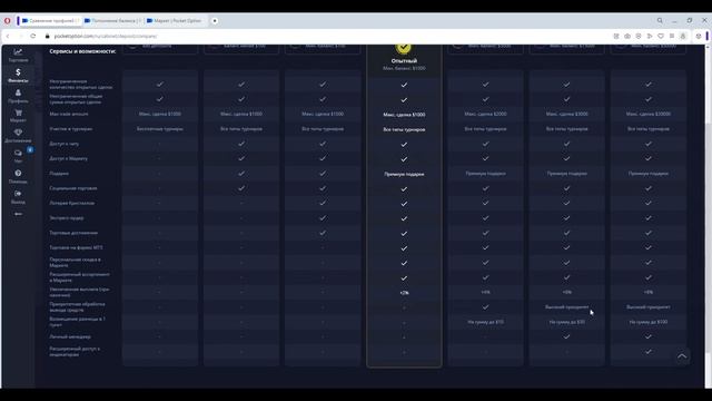СТАТУСЫ СЧЕТА И БОНУСЫ БРОКЕРА POCKET OPTION смотреть онлайн
