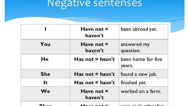 Has Ken cleaned the windows yet смотреть онлайн