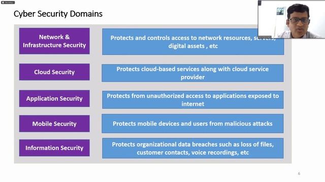 Cyber Security – Latest trends and its role in fast evolving technology landscape смотреть онлайн