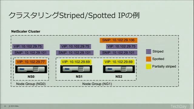 ロードバランサのリソース問題を解決する ～NetScaler Clustering～ смотреть онлайн