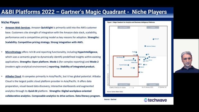 Top 5 Business Intelligence Tools (Best BI Tools in 2022) | Gartner Magic Quadrant | Techwave смотреть онлайн