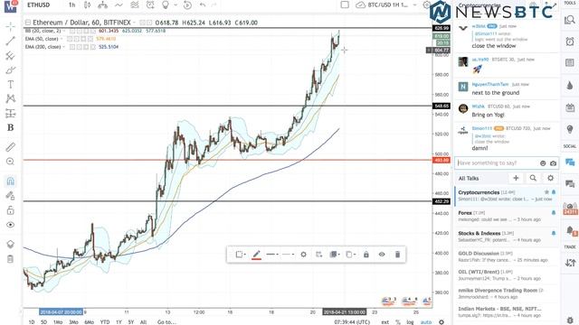 Ethereum Price Analysis April 21, 2018: More Gains смотреть онлайн