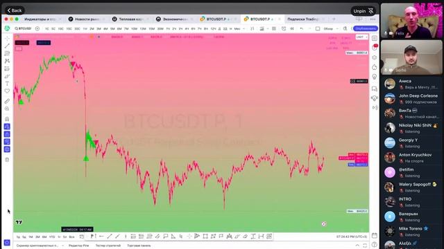 Сигнальные боты OKX смотреть онлайн