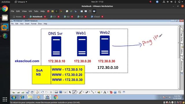 #Load Balancing with DNS смотреть онлайн