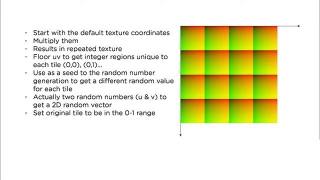 Texture Splatting Theory - Unreal Engine 4 Tech Art S02E01 смотреть онлайн