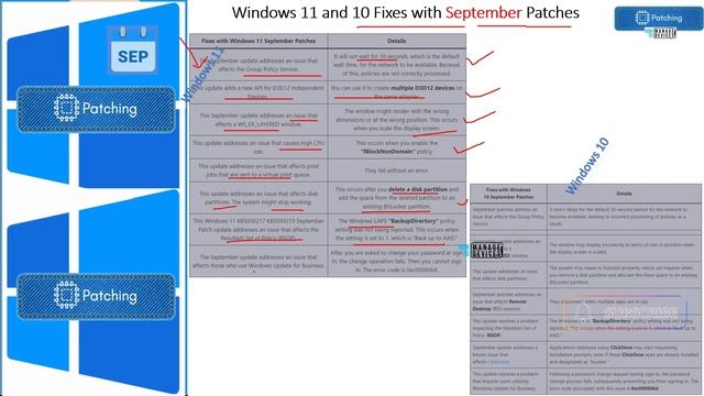 September Patches | Windows 11 KB5030217 KB5030219 | Windows 10 KB5030211 2 Zero Day Vulnerabilitie смотреть онлайн