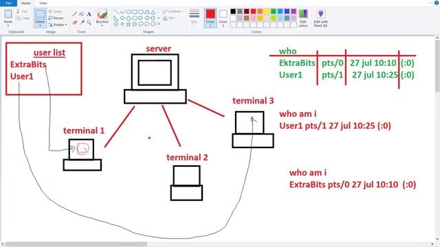 Unix Lecture - 4 cal,date and who command in UNIX | ExtraBits |Unix tutorials for beginners смотреть онлайн