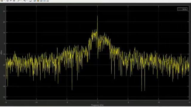 FM Transmitter Matlab By HackRF One  Sink Problem
