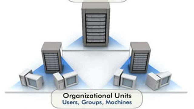 What is server like web server, terminal server, ftp server, cloud server,iis server,dns server,dhc смотреть онлайн