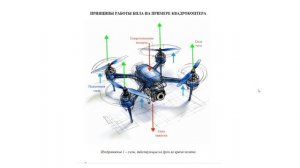 Основы аэродинамики