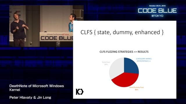 CB16 DeathNote of Microsoft Windows Kernel by Peter Hlavaty & Jin Long смотреть онлайн