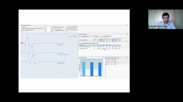 Основные ЭМГ-методики | Вебинар Нейрософт