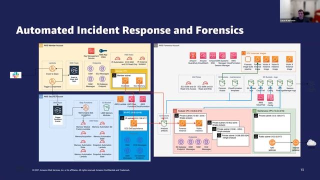 [SecWed] 9 Mar 22 | An automated Incident Response and Forensics Readiness Framework on AWS смотреть онлайн