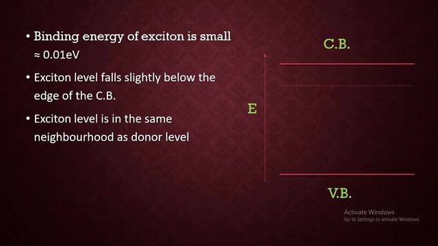 C. Exciton Absorption Process in Semiconductors in Detail with Significance смотреть онлайн