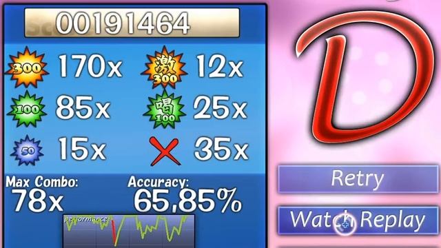 First Winn OSU! Bad Apple!! (German Version) [Normal] смотреть онлайн
