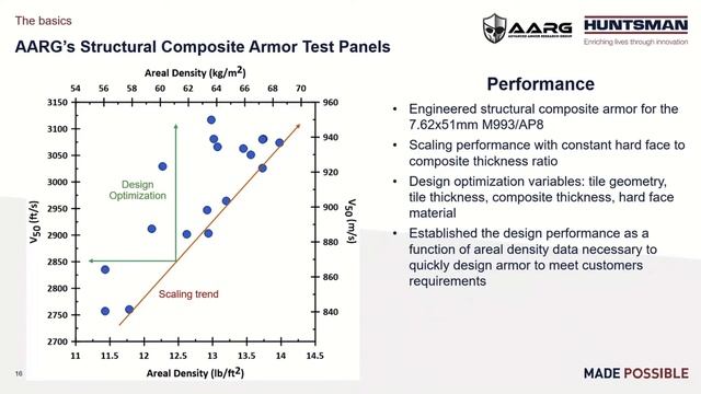 Extend the Life of Composite Armor in Hot Environments смотреть онлайн