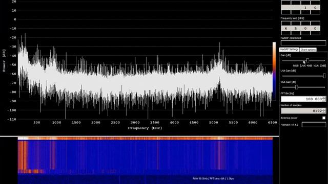 HackRF first Spectrum Analyzer Full Sweep смотреть онлайн