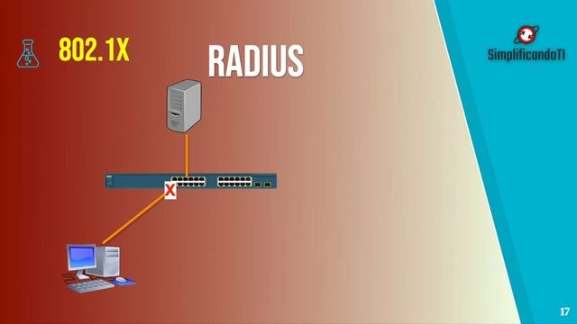 Afinal o que é IEEE 802.1X? Como usar em uma LAN? смотреть онлайн