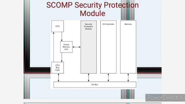 Security kernel in information security смотреть онлайн