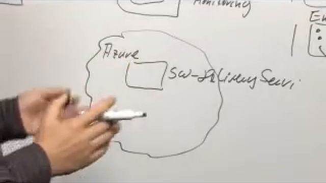 Microsoft Windows Azure - A Talk on Windows Azure by Siemens Corporate technology Department.wmv смотреть онлайн