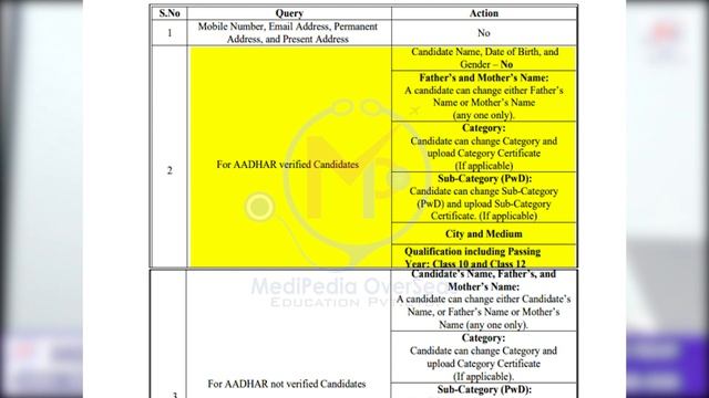 NEET 2023 Correction Window has been Opened 🔥| Latest News for NEET 2023 #neet2023 #mbbscounselling смотреть онлайн