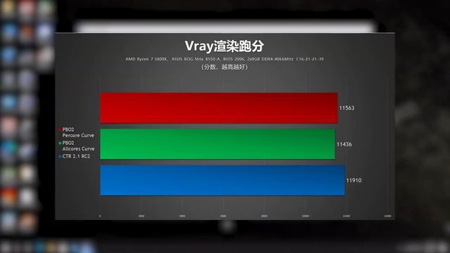 【KENNY】AMD PBO2優化神器！Corecycler使用教程 смотреть онлайн
