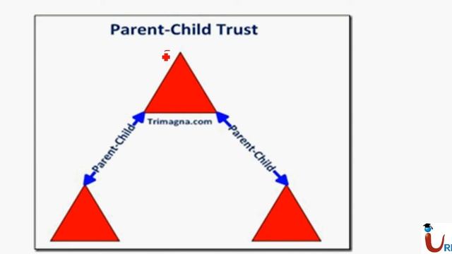 MCSA 2012 70-412 Lecture 8 (Active Directory Trust & Replication ) смотреть онлайн