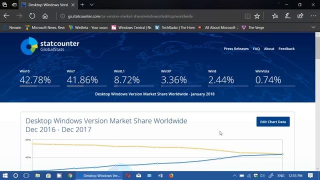 Windows 10 the most popular Windows version in January 2018 смотреть онлайн