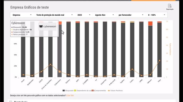 Saiba quais os melhores antivírus do mercado. E qual o melhor para o seu sistema. смотреть онлайн