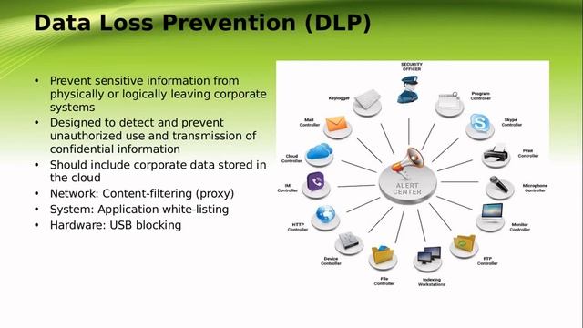 CompTIA Security+ | Domain 2 – Technologies & Tools | Security Technology Output смотреть онлайн